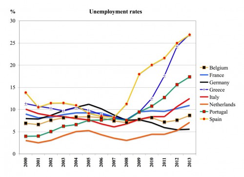 Etude sur la sortie de l&rsquo;Euro – « Un aveu » par J Sapir