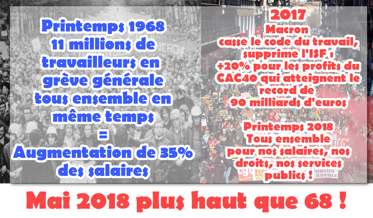 +20% de profits pour les milliardaires mais les salaires stagnent : en mai 68 la grève générale c&rsquo;est +35% pour le SMIC,