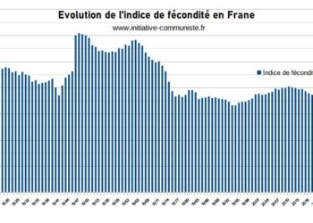 La fécondité en France : révélateur des perspectives misérables faites aux travailleurs et travailleuses.