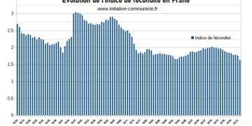 La fécondité en France : révélateur des perspectives misérables faites aux travailleurs et travailleuses.