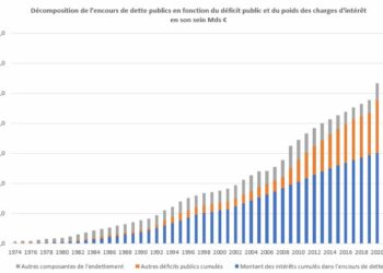La dette publique n&rsquo;est pas la dette des travailleurs et des services publics, mais celles des spéculateurs, multinationales & banquiers [partie 2]