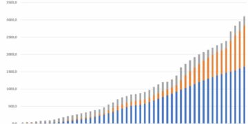 La dette publique n&rsquo;est pas la dette des travailleurs et des services publics, mais celles des spéculateurs, multinationales & banquiers [partie 2]