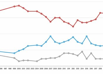 Pour trois Russes sur quatre, l&rsquo;ère soviétique a été la « meilleure période » de l&rsquo;histoire du pays