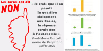 L&rsquo;oligarchie macroniste se sert de la Corse pour détruire la République [ réforme du statut de la Corse ]