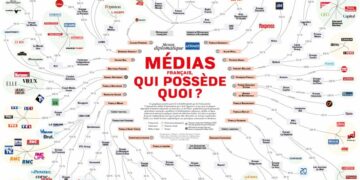 Pour bourrer les cranes et attaquer les forces démocratiques, le Capital s’empare de (presque) tous les médias : la carte d&rsquo;Acrimed