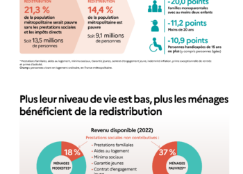 Derrière le mythe de l&rsquo;assistanat des travailleurs pauvres ou privés d’emploi, la propagande pour les milliardaires, vrais assistés et exploiteurs