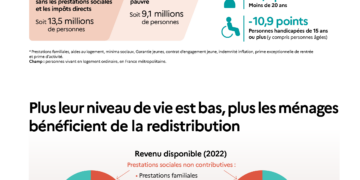 Derrière le mythe de l&rsquo;assistanat des travailleurs pauvres ou privés d’emploi, la propagande pour les milliardaires, vrais assistés et exploiteurs