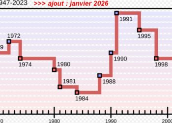 Il est 85 secondes avant minuit : l&rsquo;alerte des scientifiques contre l&rsquo;apocalypse de la guerre nucléaire sur l&rsquo;horloge de la fin du monde