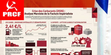 Crise des carburants à l’automne 2026 : la facture de la guerre impérialiste