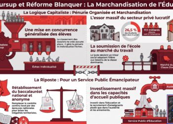 Parcoursup et réforme Blanquer-Mathiot : organiser la pénurie, mettre la jeunesse en concurrence, marchandiser l’éducation