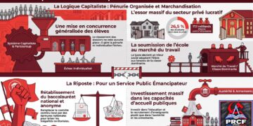 Parcoursup et réforme Blanquer-Mathiot : organiser la pénurie, mettre la jeunesse en concurrence, marchandiser l’éducation